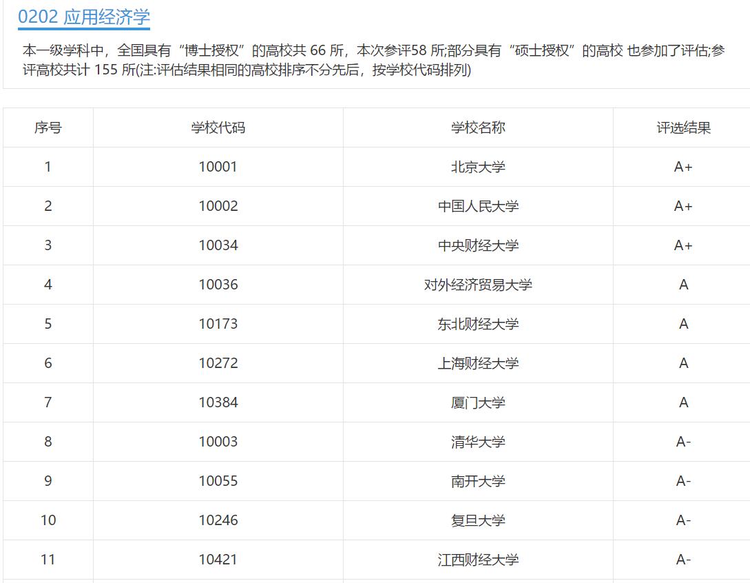 经济学讲人生的意义,经济学原理及感悟