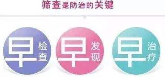 为什么要做宫颈防癌筛查,宫颈防癌筛查是国家免费的吗