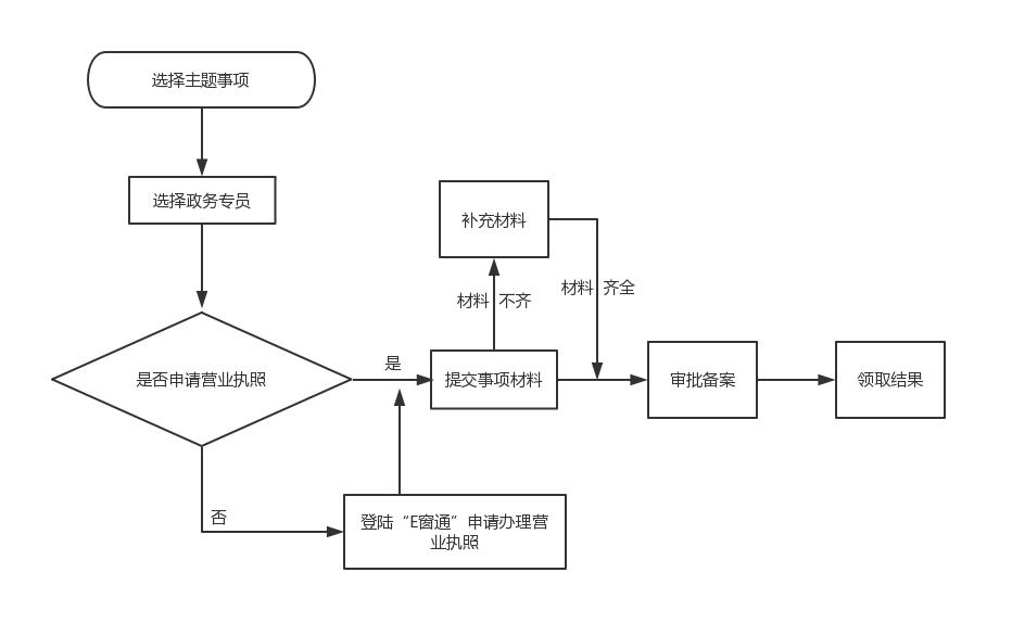 为什么不建议开临期食品店,开超市办理食品证需要什么