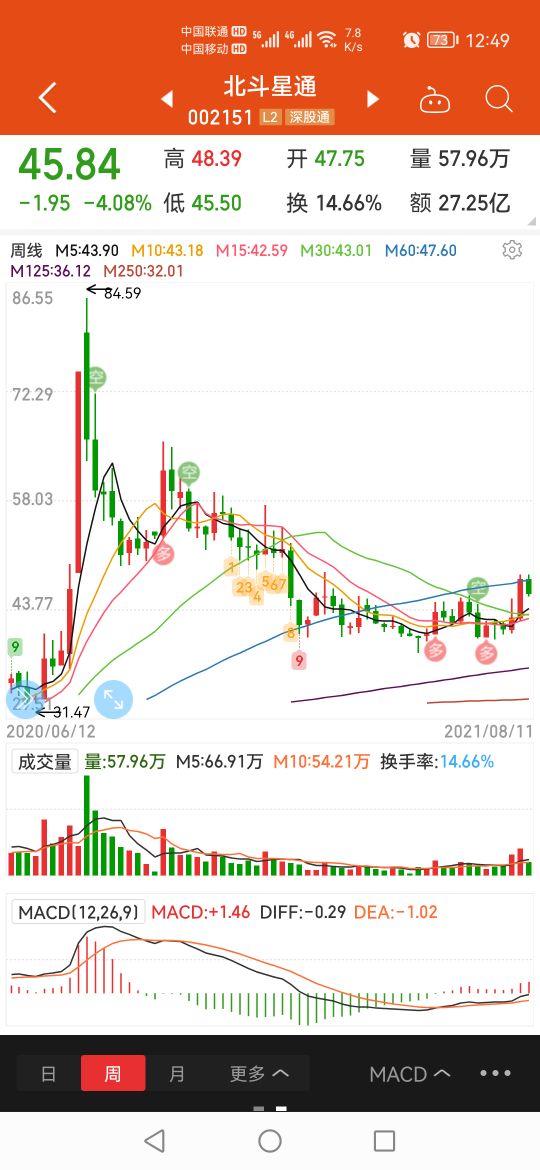 网友评论北斗标准,北斗星通点评