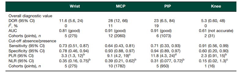 类风湿性关节炎超声教程,类风湿关节超声检查