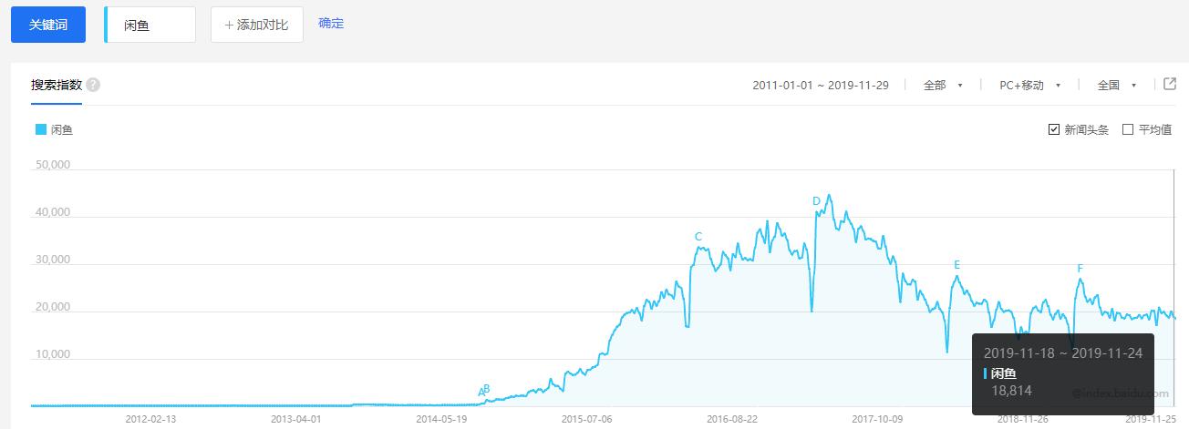 新手怎么做闲鱼无货源店群模式,闲鱼店群工作室模式