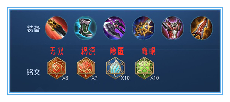 王者荣耀小灰的典韦出装好用吗,典韦三把无尽三把破军