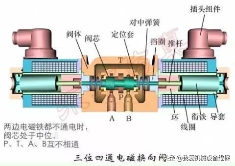 方向控制阀原理讲解,方向控制阀的操作方式有哪五种