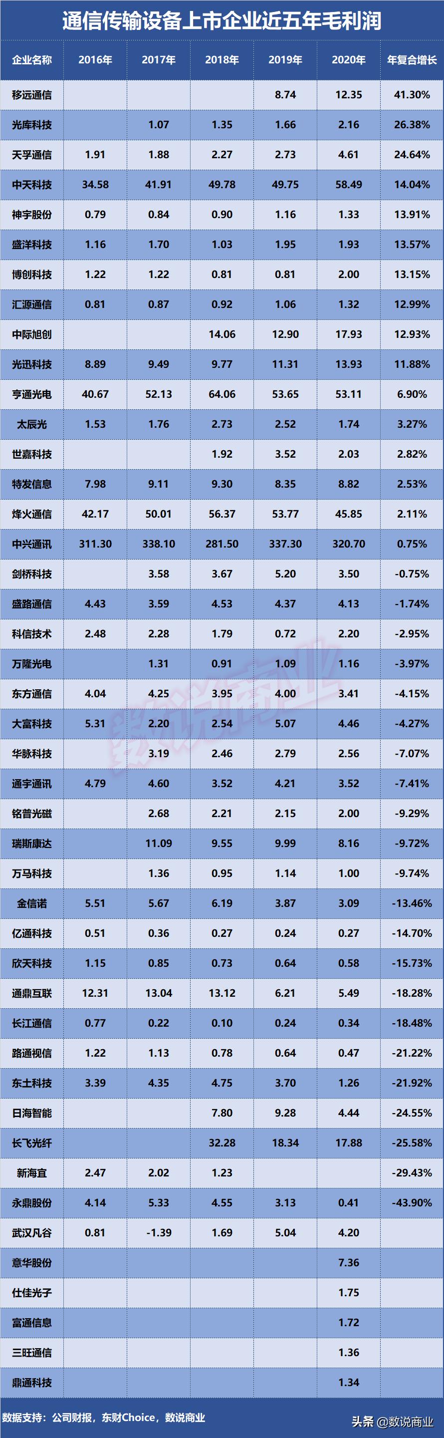 中兴通信设备排名,中兴通讯的实力