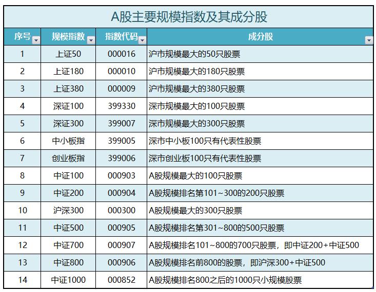 基金abc股有什么区别,股票基金规模指数怎么看