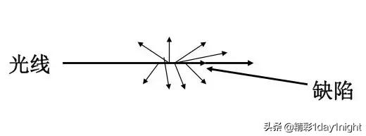 光纤通信基础知识及使用方法,光纤通信基础知识全集