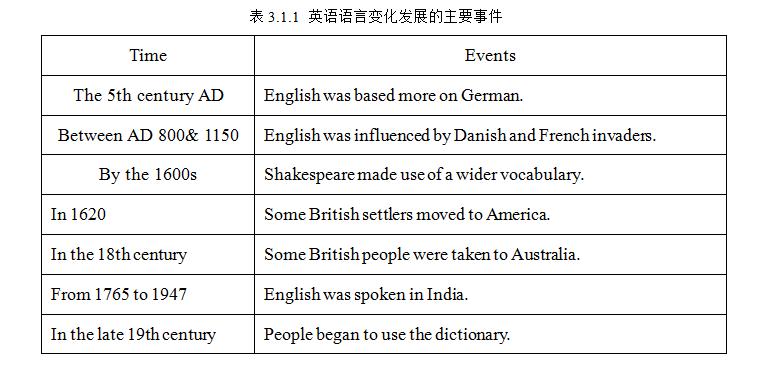 高中英语学习活动课堂设计,主题语境下的高中英语阅读课