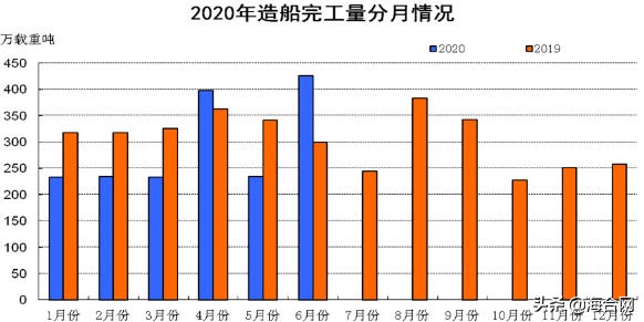 中国船舶工业2017年报,中国船协发布船舶工业半年报