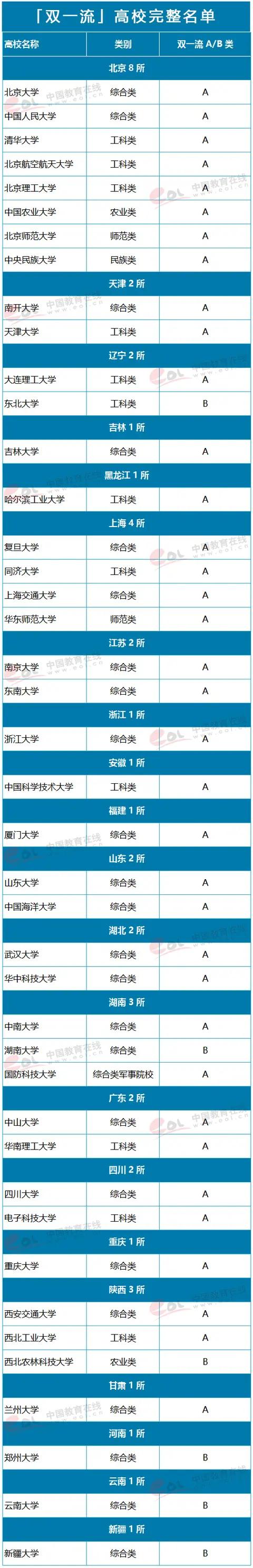 中国大学名称趣谈,以大学命名的专科有什么不同