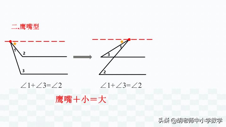 七年级数学平行线模型解题技巧,七年级数学相交线平行线专项复习