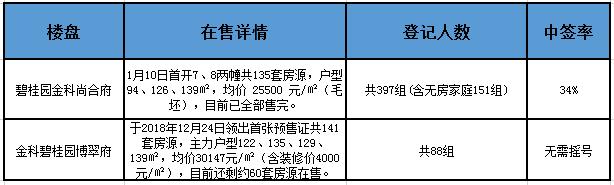 运河新城买房推荐,运河新城的房子值不值得买