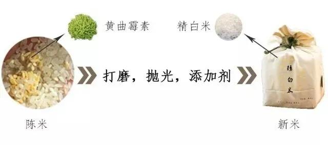 陈米翻新能辨别么,大米陈米怎么辨别