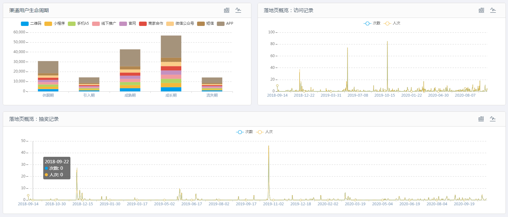 数字化营销获客方法,教培行业营销思维与商业模式