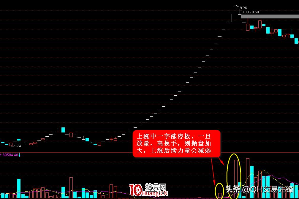 k线图100种战法图解,k线入门图解12种经典形态