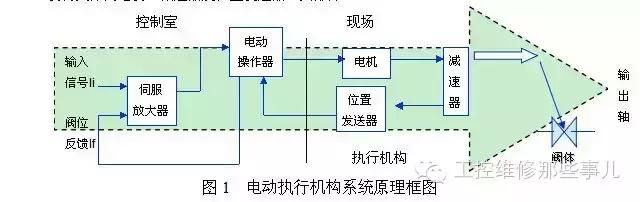 阀门执行机构的原理,电动执行机构动态图