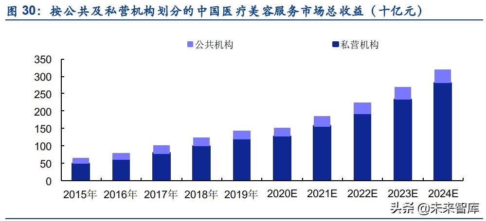 医美研究报告,医美行业可行性报告