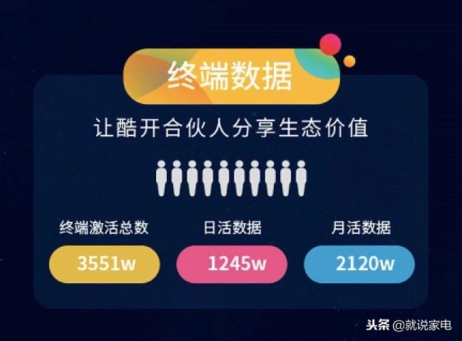 领跑途中突然加速酷开创维深度融合欲抛开追赶的友商单飞？