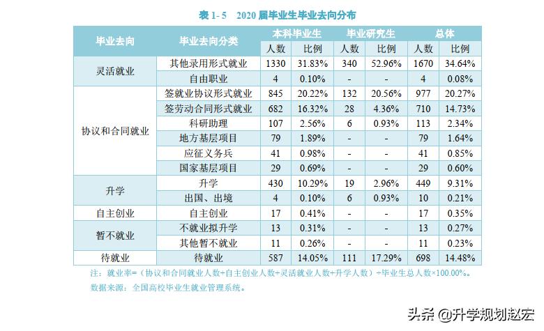 贵医大2023录取分数,内医大就业率