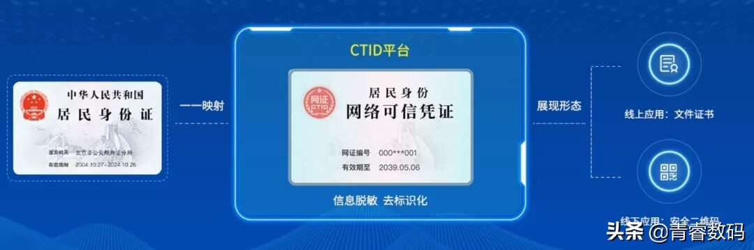 网证ctid怎么注册不了,网证ctid怎么用