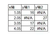 涨跌箭头指标,如何制作带涨跌箭头的柱形对比图