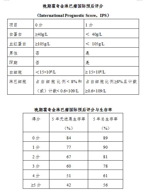 什么样的淋巴结才是淋巴瘤？关于淋巴瘤，您应该了解这篇诊疗规范