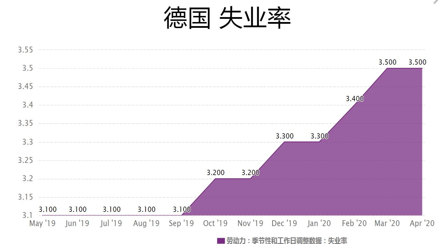后疫情全球经济格局，中国产业链如何突围？生命向左，经济向右