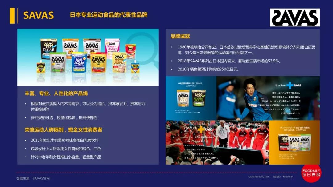 万字长文解读百亿运动营养市场的欢喜与破圈策略