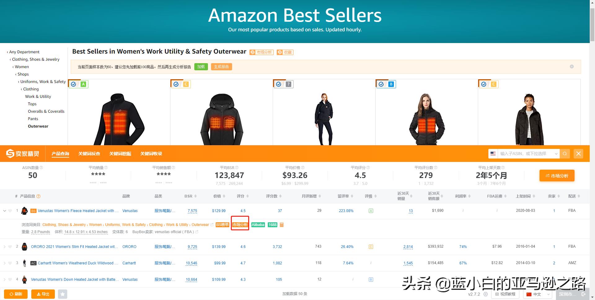 亚马逊如何选品打造爆款,亚马逊选品思路及方法老杨