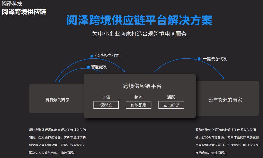 跨境电商物流库存推荐,跨境电商和跨境支付有关系吗