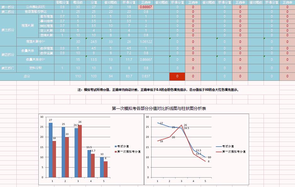 25套excel智能财务分析报表模板,可视化财务分析报表