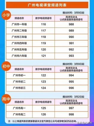 广州电视课堂教程,广州电视课堂app