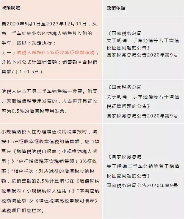 增值税和企业所得税税率各有哪些,个税税率表最新2023经营所得