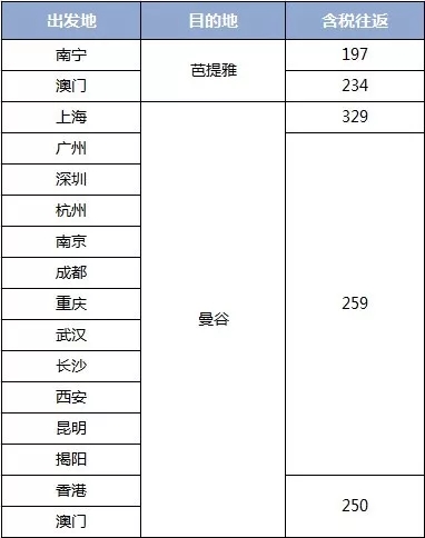 官宣！泰国落地签免费！全日空双11机票1000+起！亚航机票0元起！