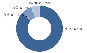 南京林业大学就业和薪资情况,2019南京林业大学毕业生就业