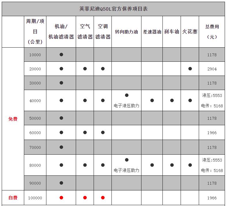 什么豪华品牌养车便宜又好,养车成本比较低的豪华轿车