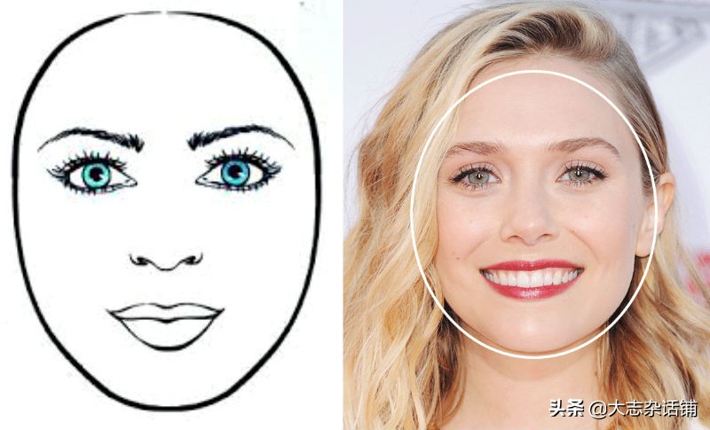 人的脸型可以表现一个人的性格,女人的脸型会暴露她的性格