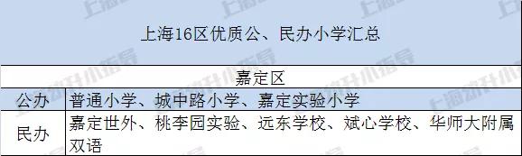 上海16区哪个教育最好,上海16区民办摇号结果出炉