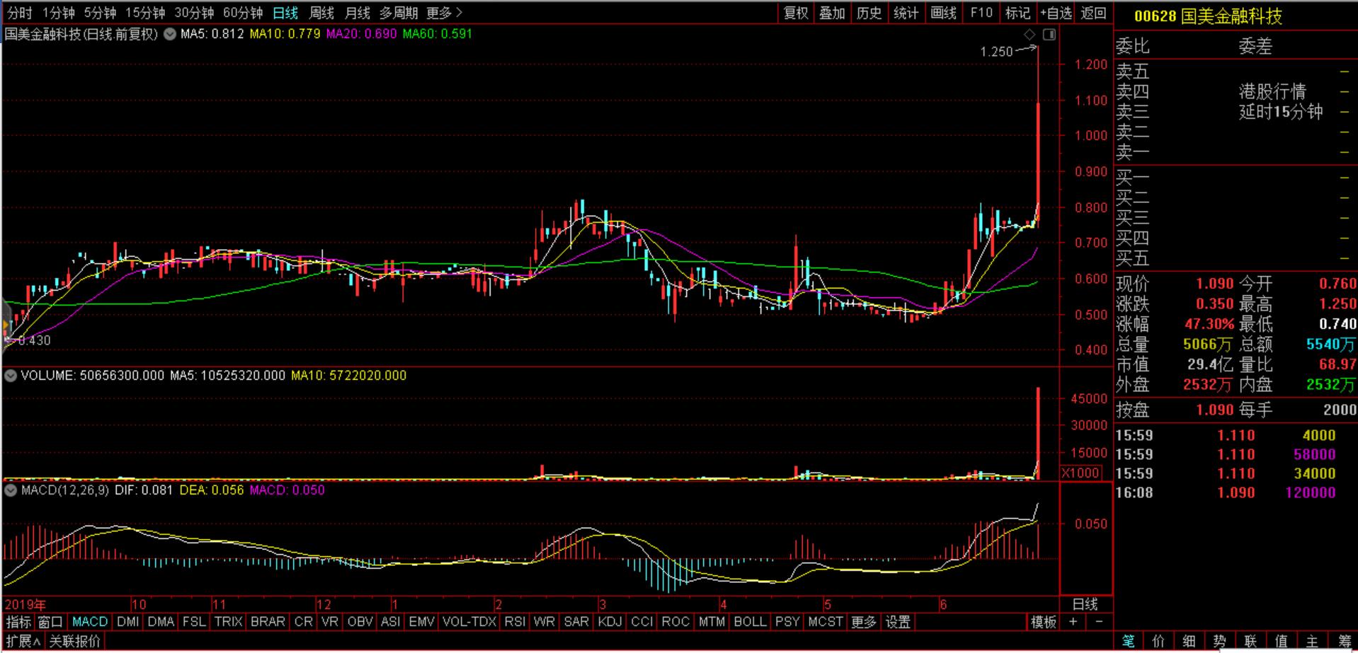 国美易贷卡利息高吗,国美易贷卡欠款不还