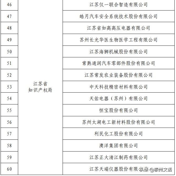 国家知识产权示范企业公示2023,国家知识产权示范企业含金量