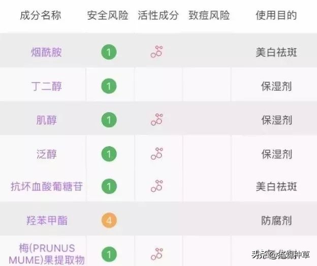 20种认定有风险的护肤成分,别再交除醛智商税了