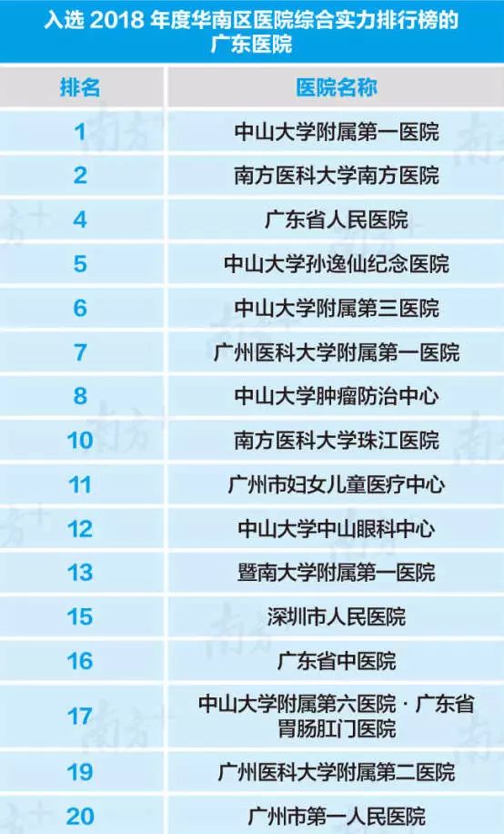 广州市三级以上的医院,广州看妇科最好医院是什么医院