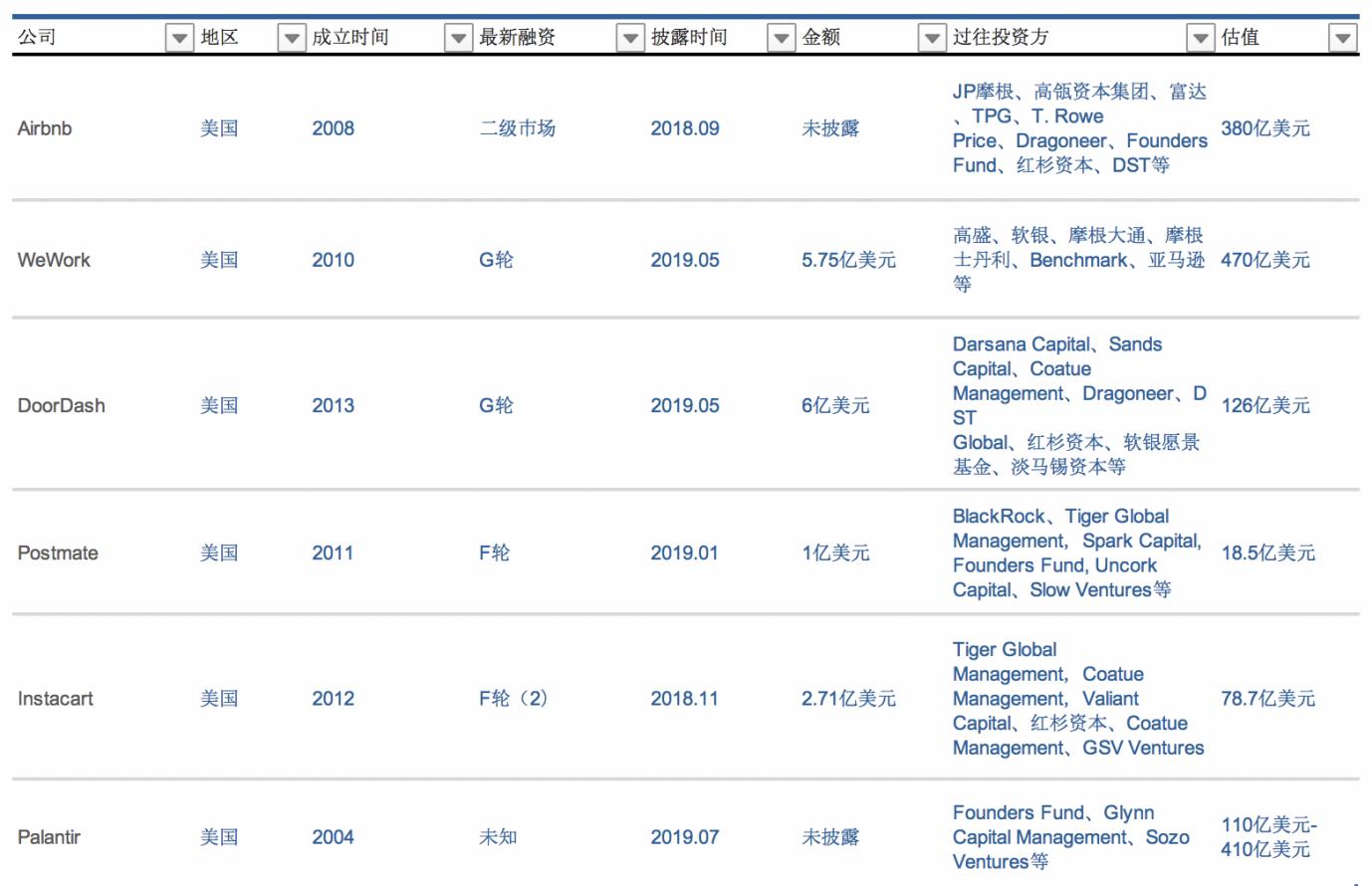 a股ipo排队独角兽,ipo热潮蓝月亮拟赴港上市
