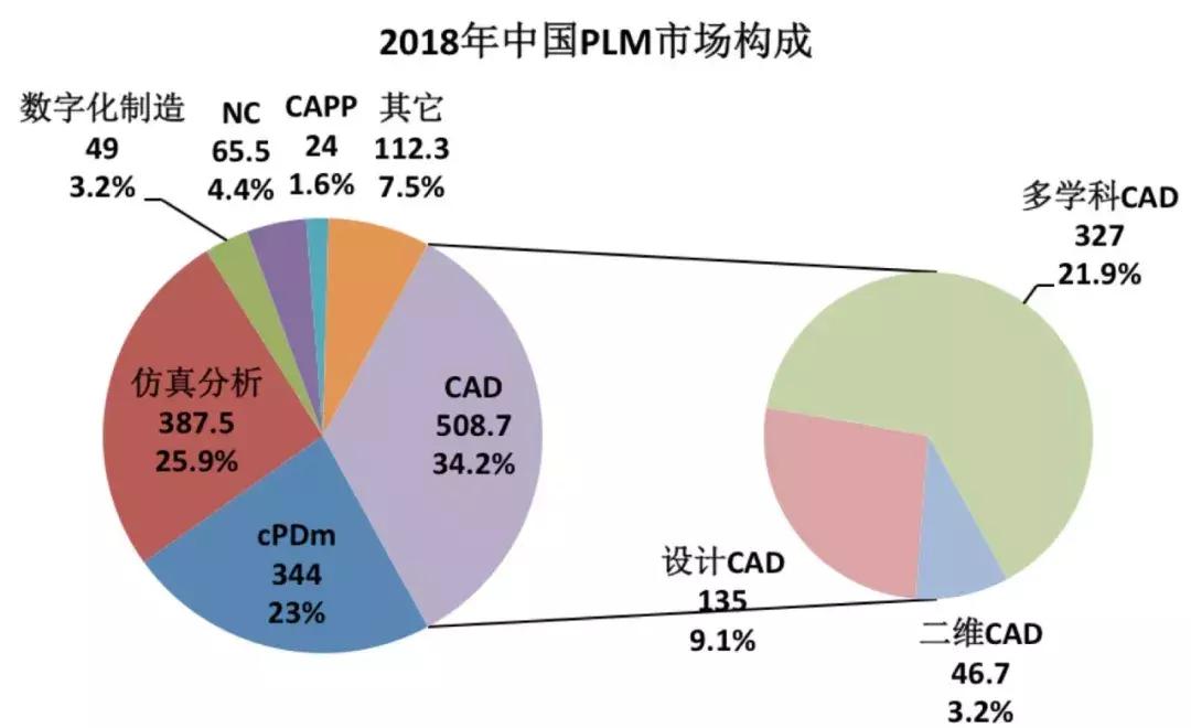 中国如何打破芯片产业的困局,中国工业软件突破的三大关键