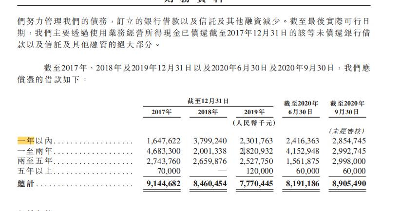 大唐地产踩线了吗,大唐地产上市后首份财报出炉