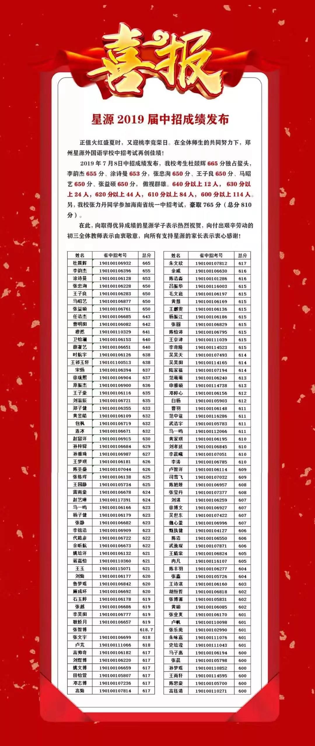 郑州初中名校解析!哪所初中的实力最接近大三甲高中?