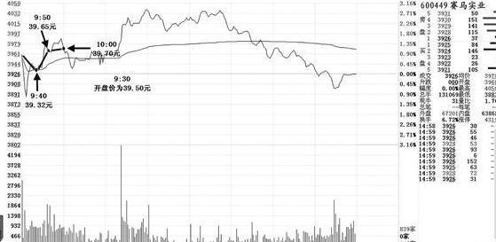 股市操盘盘口口诀,股市定律解析