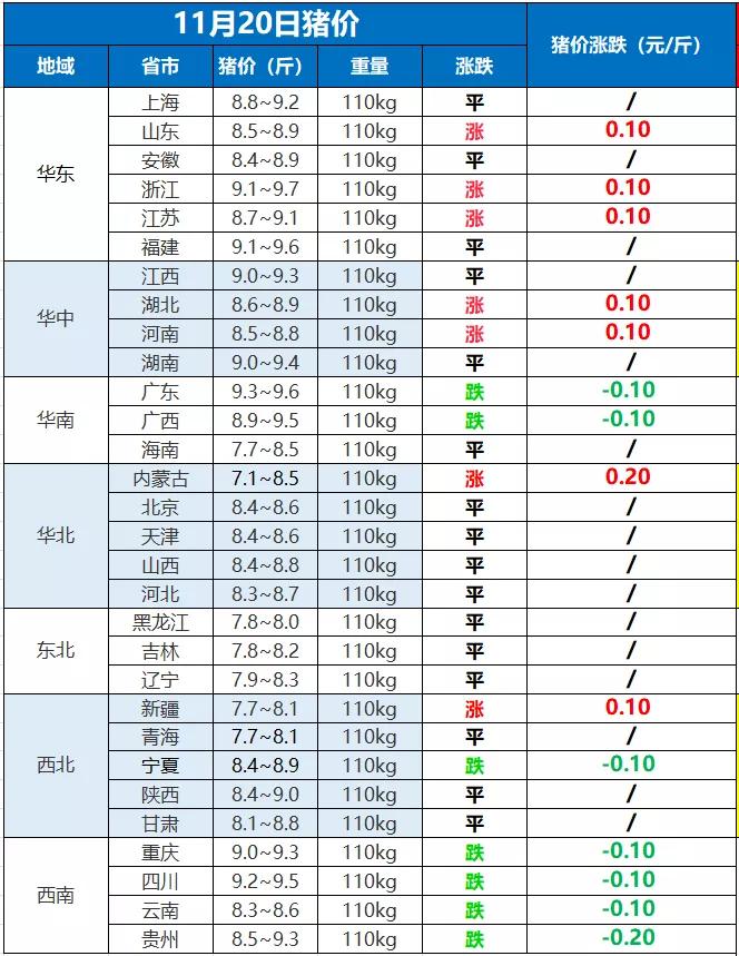 4月26日全国猪价行情播报今日猪价,猪价变天猪价上涨下一步行情预测