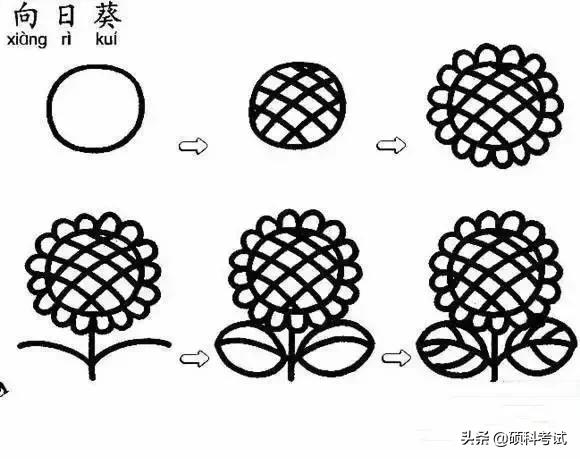 小孩子喜欢的简笔画可爱,非常适合孩子画的简笔画教程