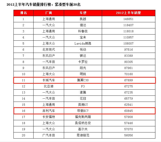 长城最畅销的汽车,长城汽车最老款车
